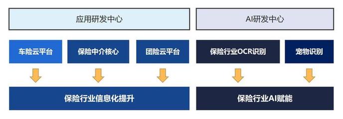 保險科技的殺手锏是什么？悅保科技CEO虞愛談信息系統(tǒng)集成服務(wù)