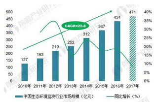 北極星環(huán)保網(wǎng) 聚焦環(huán)境保護(hù)監(jiān)測(cè)新趨勢(shì)，解讀熱點(diǎn)政策與技術(shù)革新
