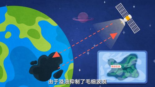 環(huán)保科普 | 遙感技術如何賦能水環(huán)境監(jiān)測